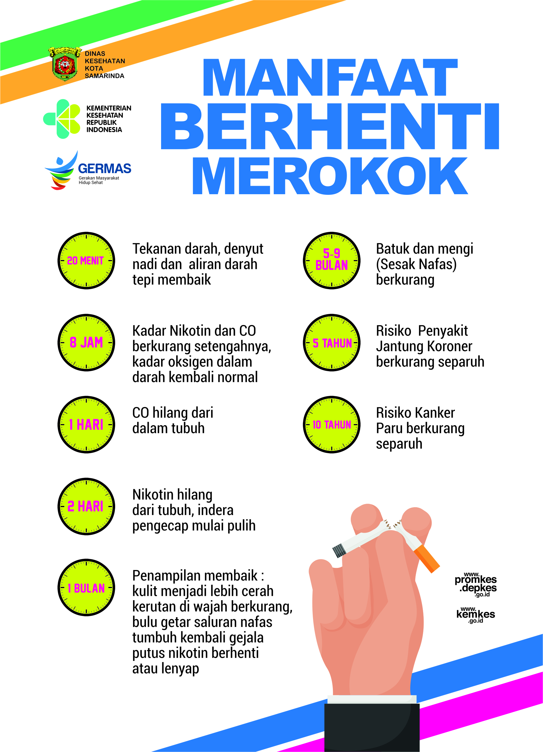 MANFAAT BERHENTI MEROKOK